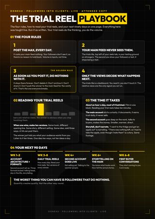 The Trial Reel Playbook